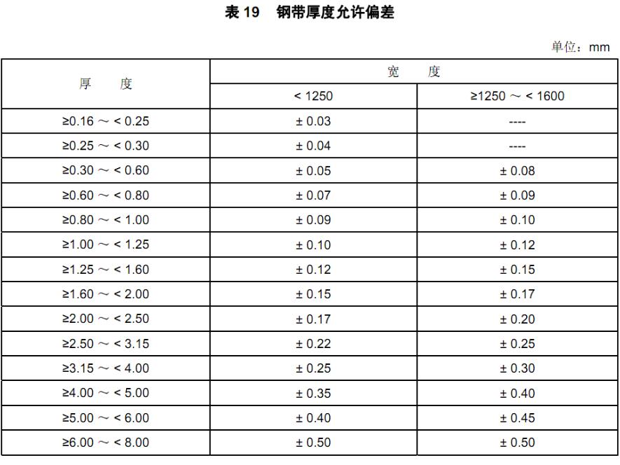304不銹鋼帶誤差范圍是多少？